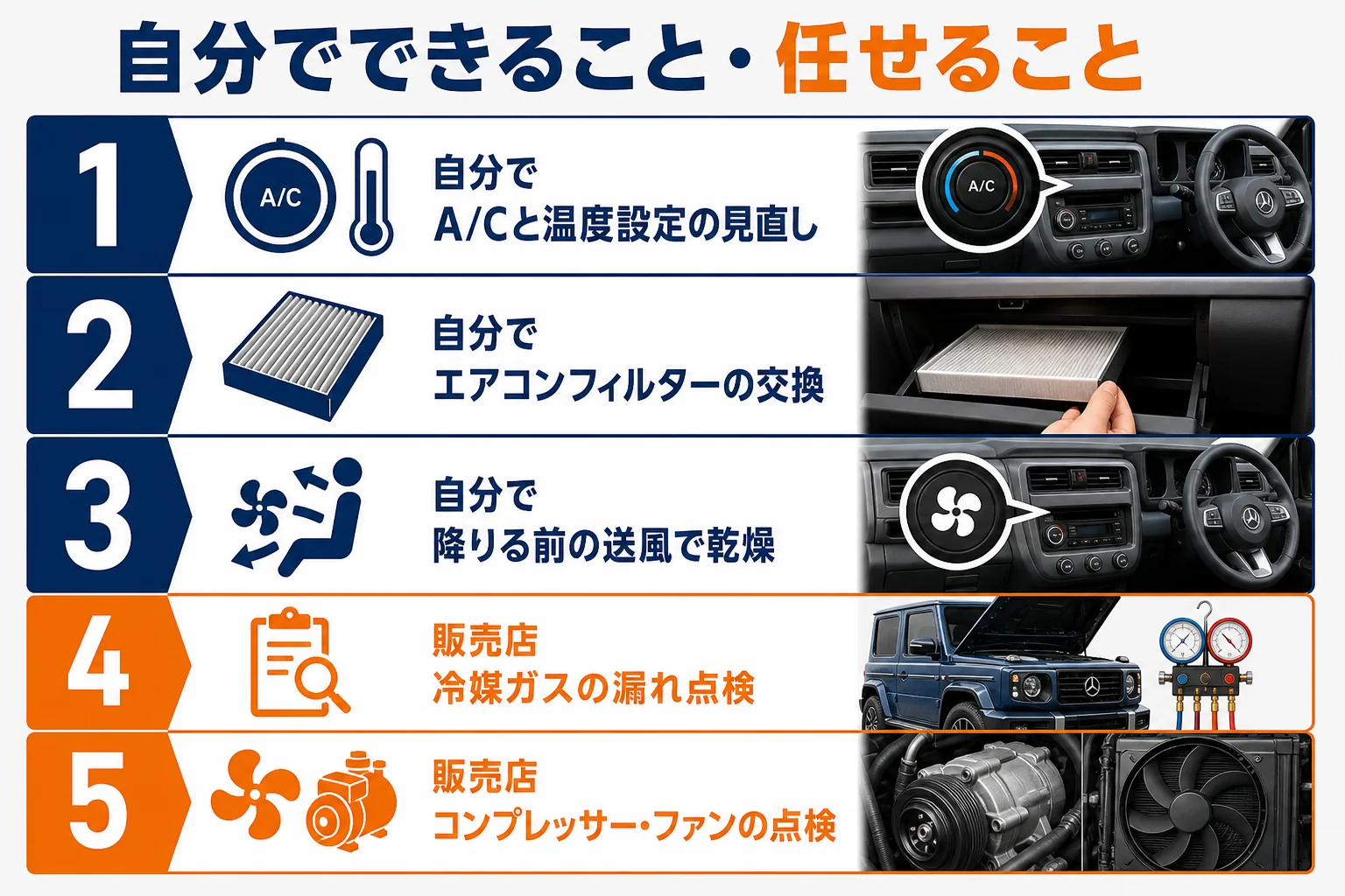 エアコンの不調で自分でできることと販売店に任せることを分けた図解