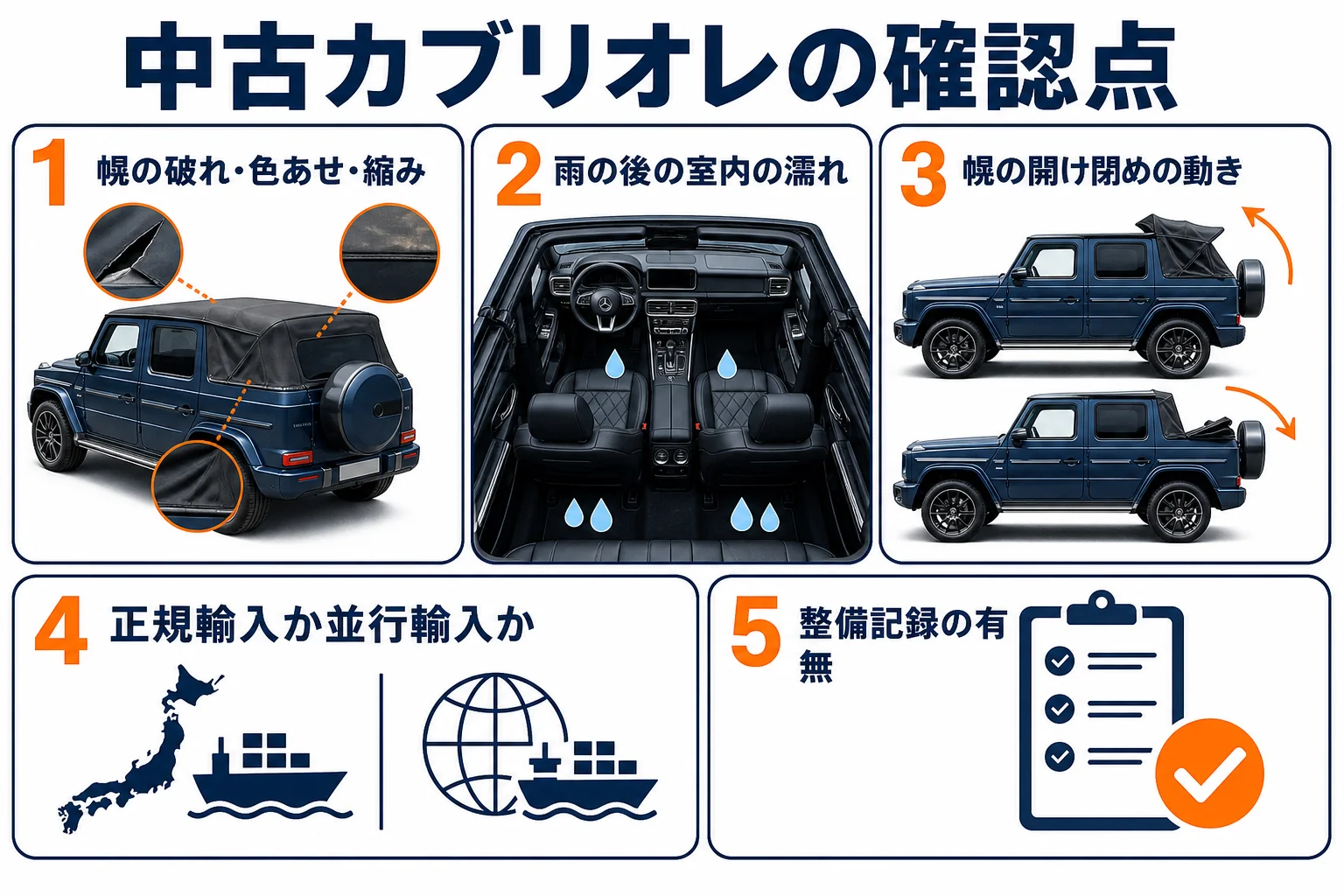 中古のGクラスカブリオレを見る時に確かめたいポイントをまとめた図解