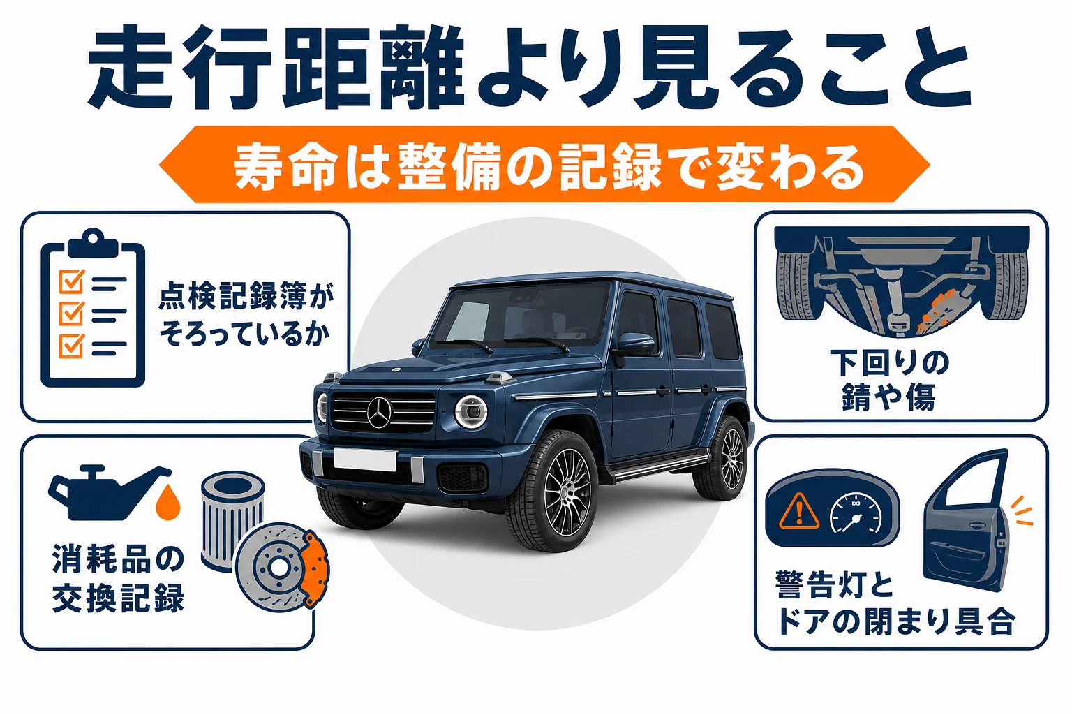 ベンツGクラスの中古車で走行距離より見ておきたいポイントを示した図解