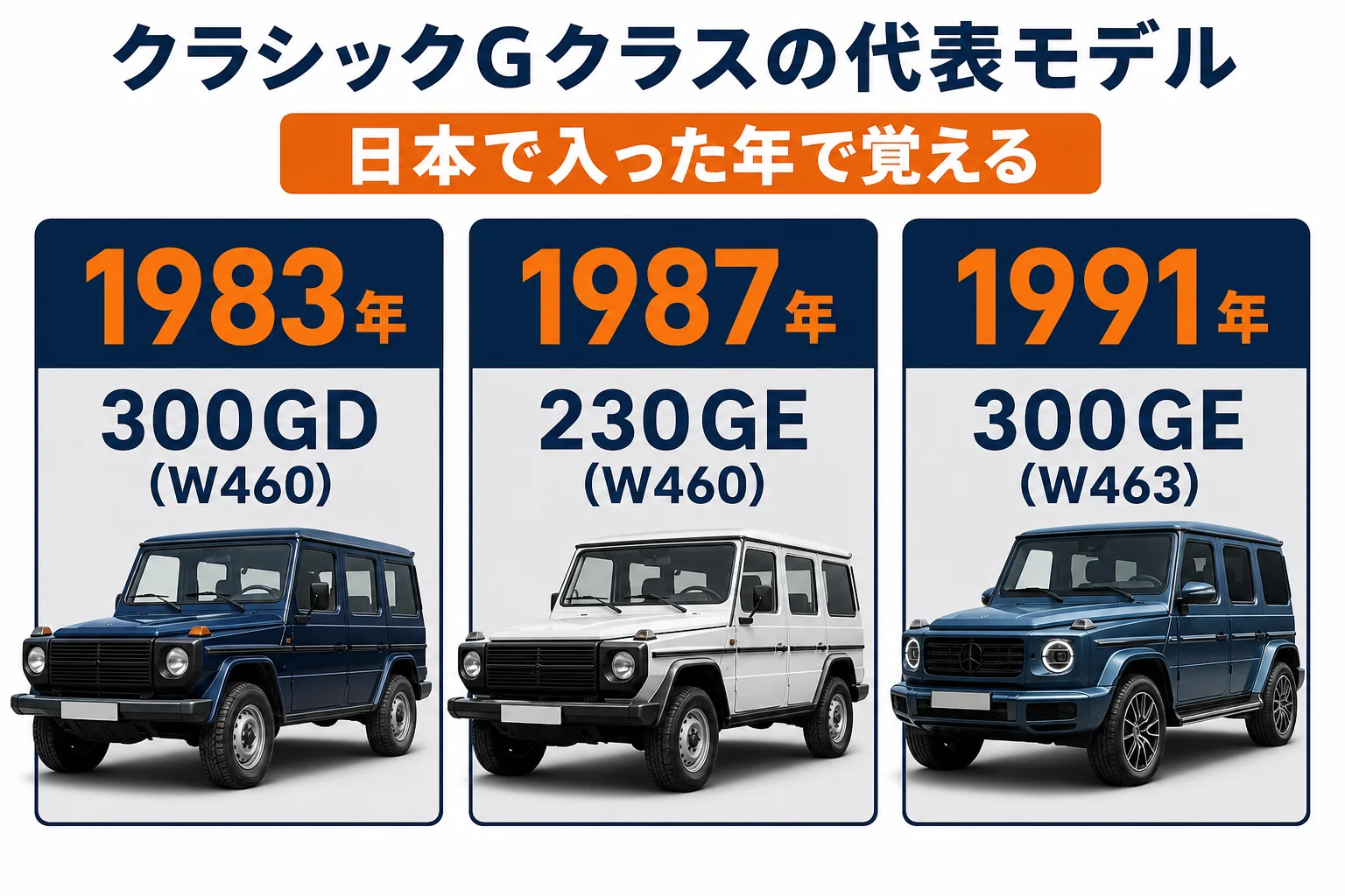 日本に入ったクラシックGクラスの代表モデルを年代順に並べた図解