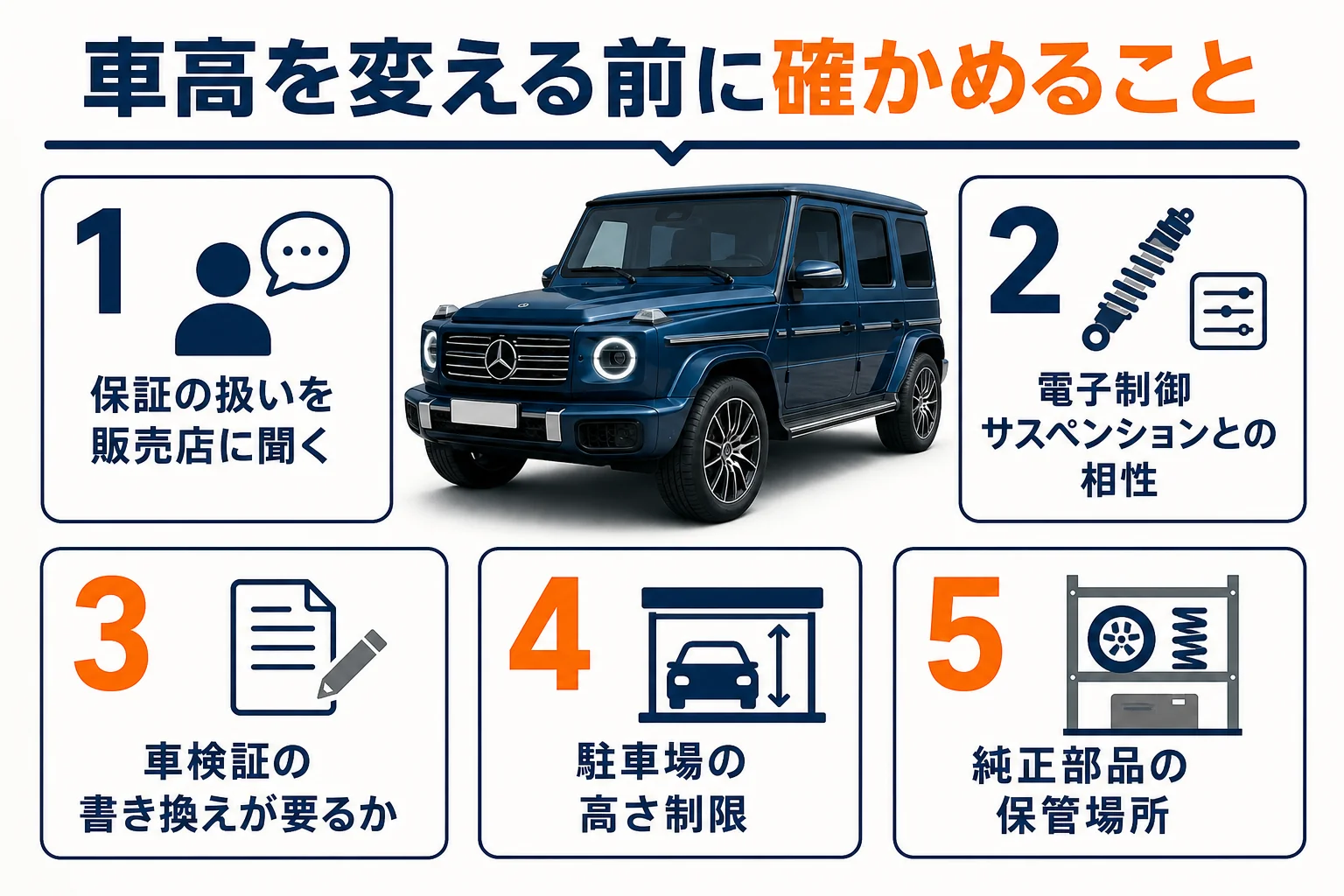 ベンツGクラスの車高を変える前に確かめたい5つの点の図解