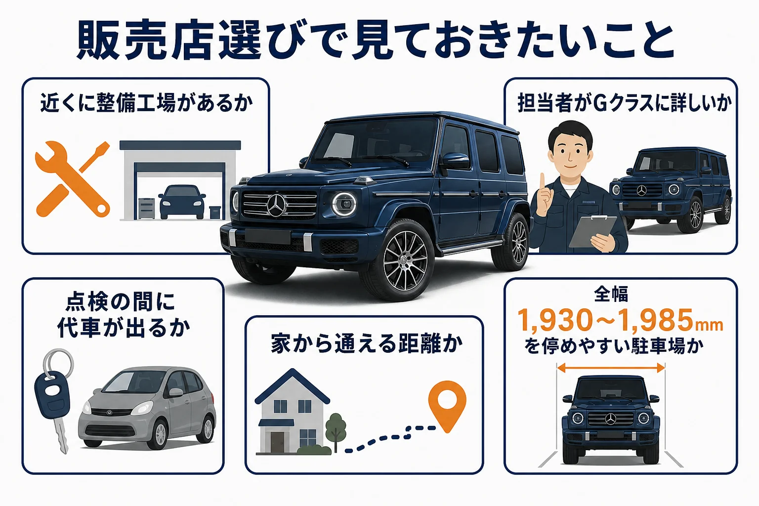 ベンツGクラスの販売店選びで見ておきたい点の図解