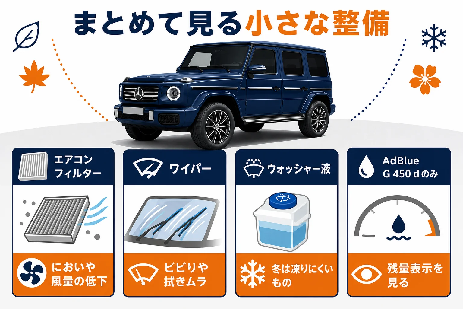 エアコンフィルター・ワイパー・ウォッシャー液などをまとめて点検する目安を示した図解