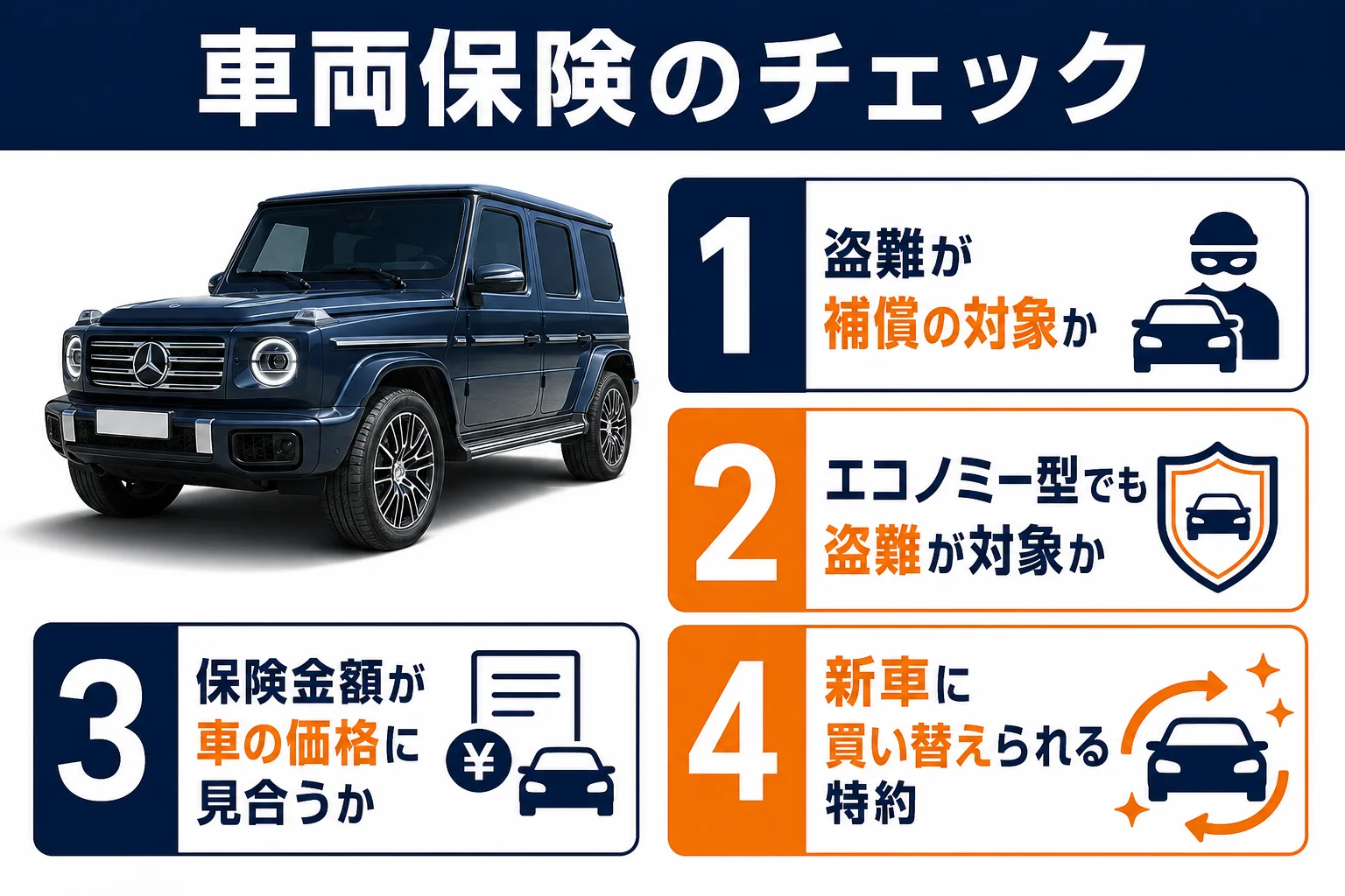 車両保険で確かめたい項目をまとめた図解