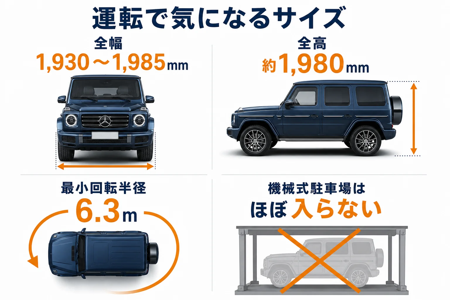 ベンツGクラスを運転する時に気になるサイズの数字を示した図解