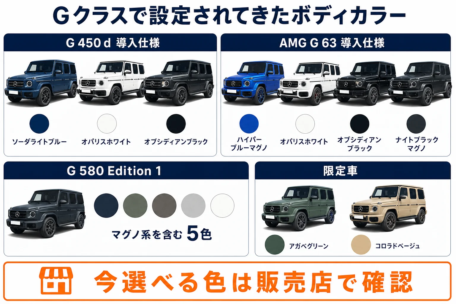 ベンツGクラスで設定されてきたボディカラーを仕様別に並べた図解
