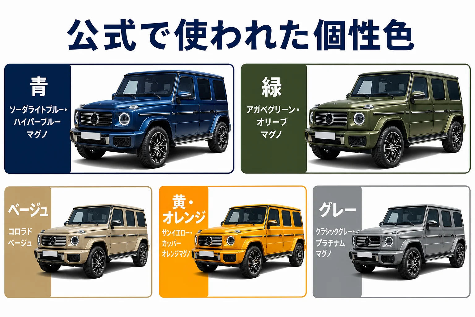 ベンツGクラスの公式で使われた個性色を系統別に並べた図解
