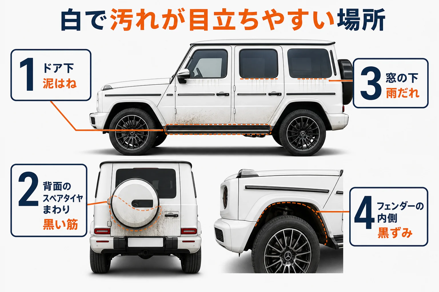 白いGクラスで汚れが目立ちやすい4つの場所の図解