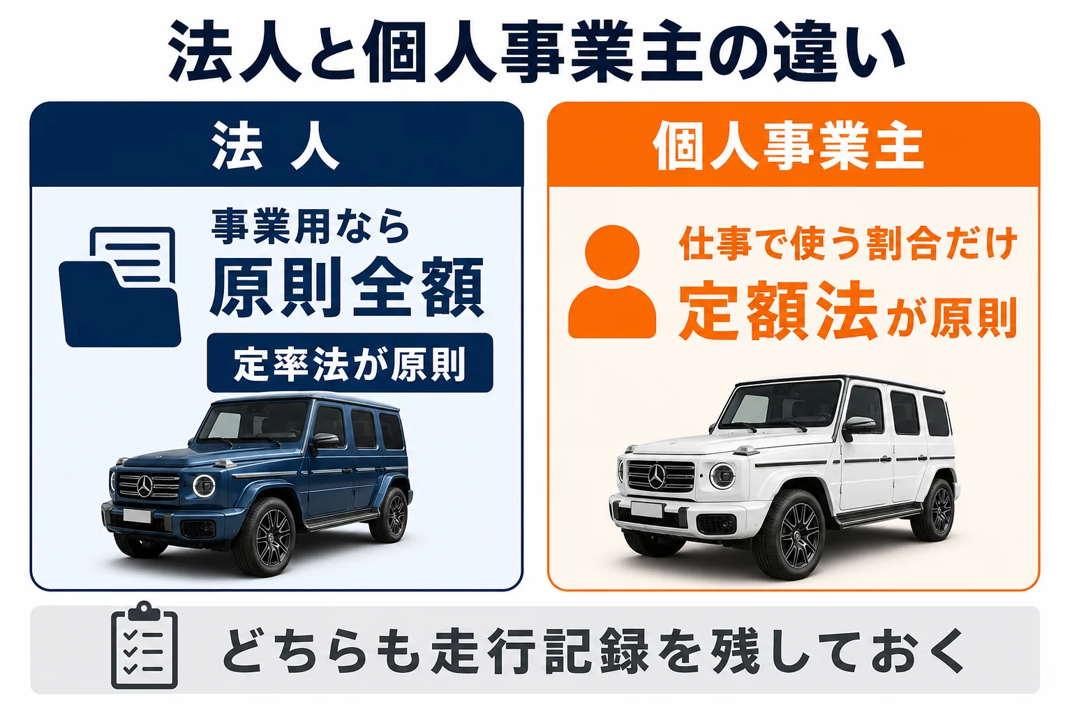 法人と個人事業主でGクラスを経費にする時の違いを比べた図解