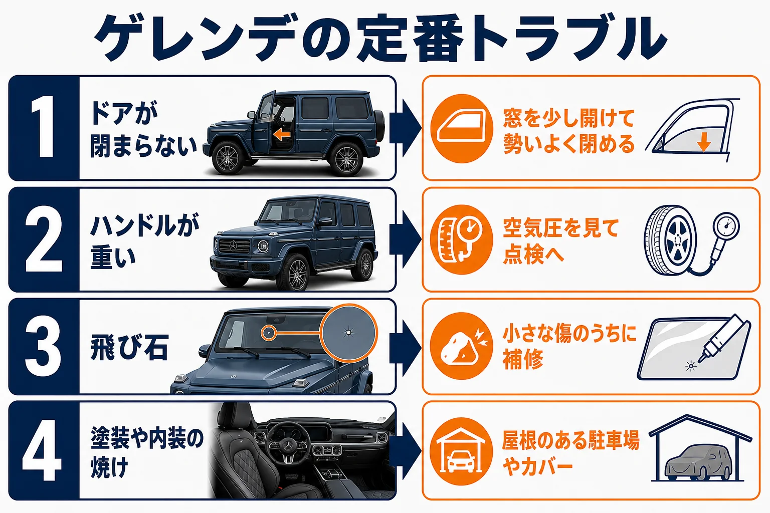 ゲレンデでよく聞くトラブルと、まずやることを示した図解