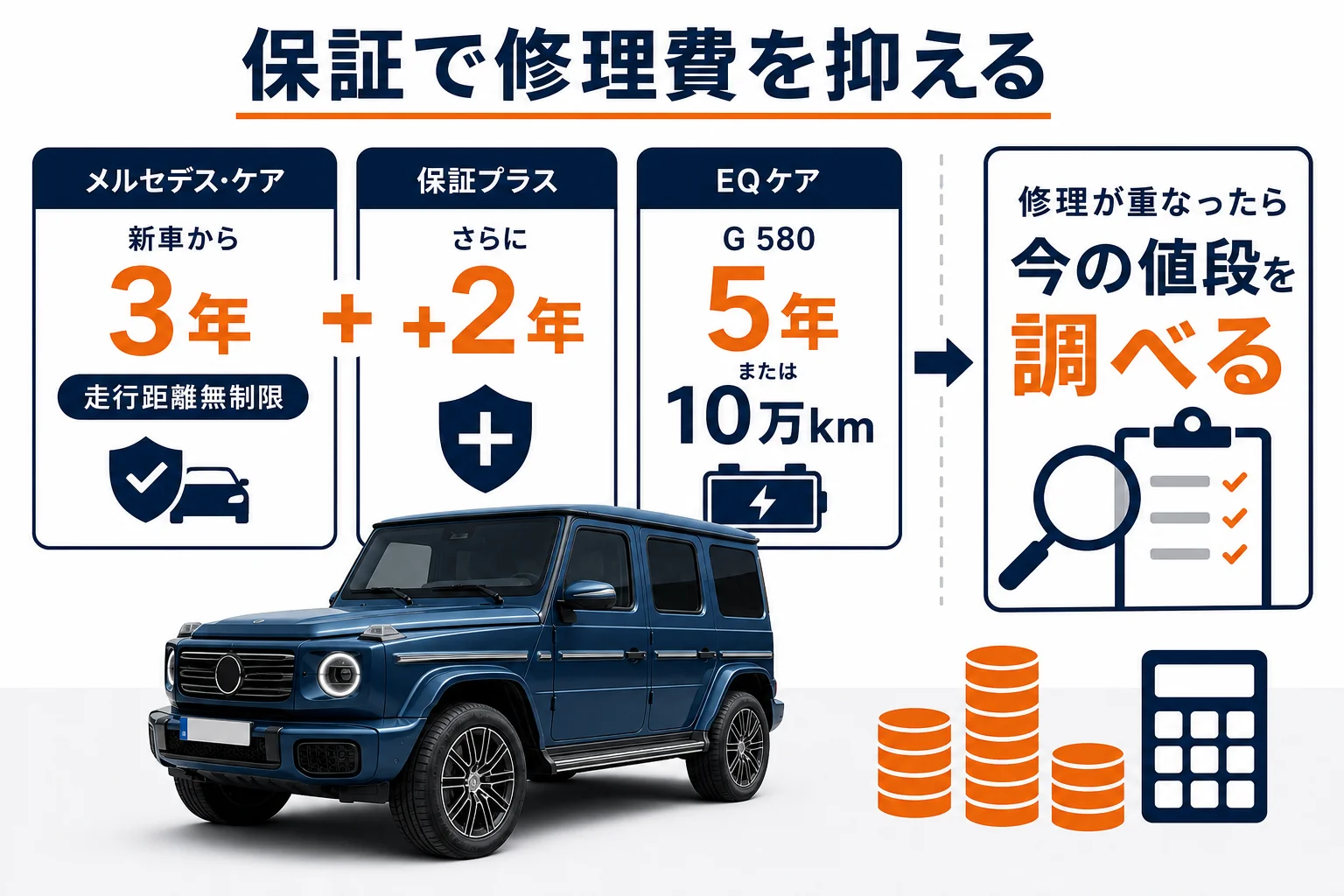 修理して乗るか手放すかを考える流れを示した図解