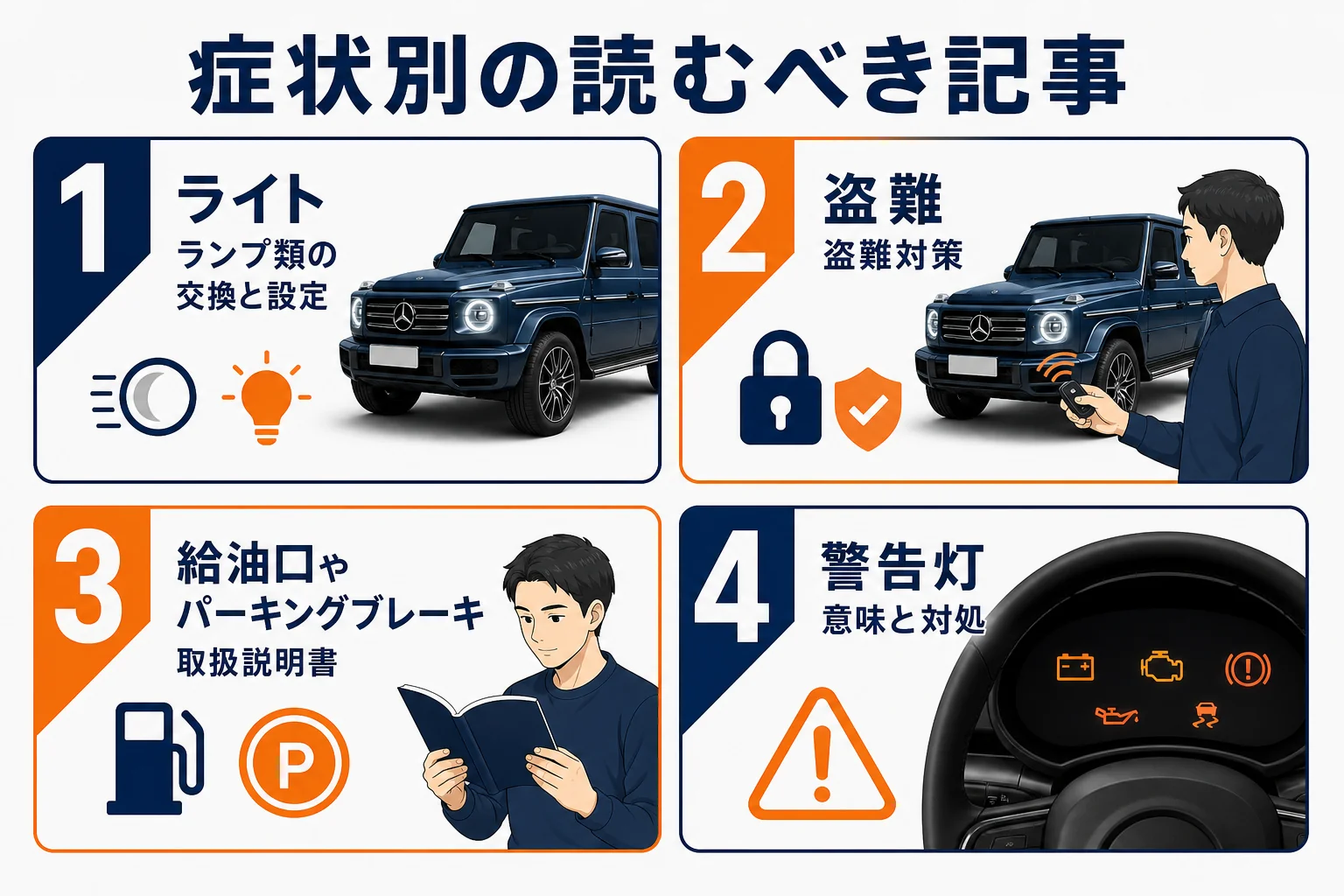 ゲレンデのトラブル別に読むべき記事を示した図解