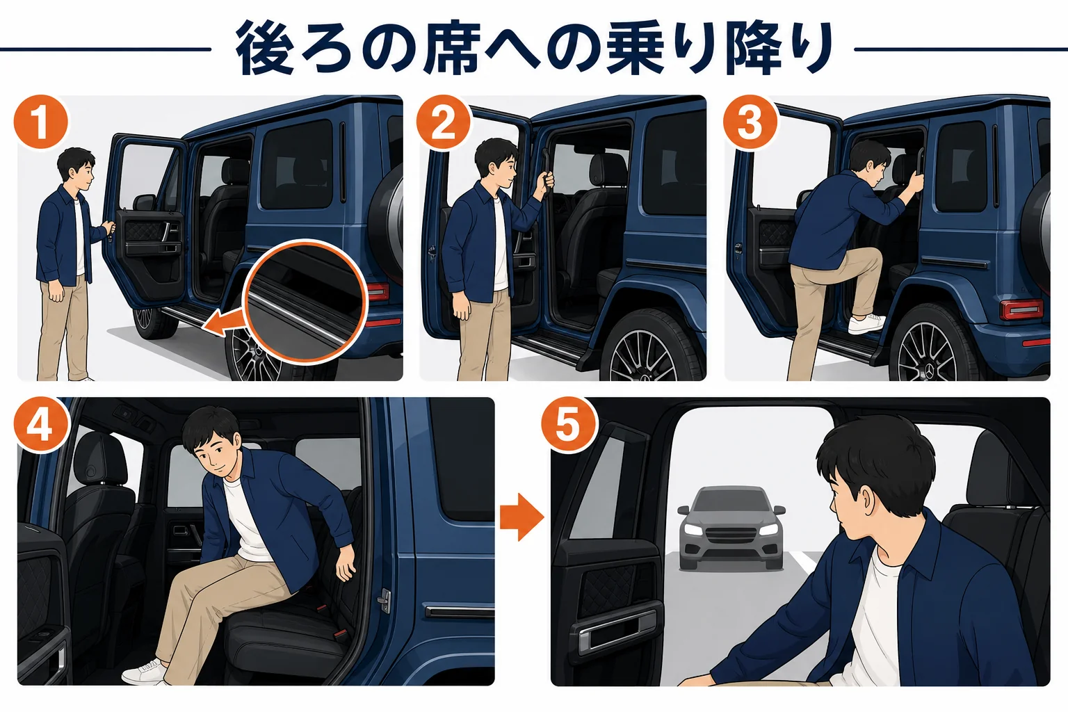 後部座席に楽に乗り降りする5つの手順の図解