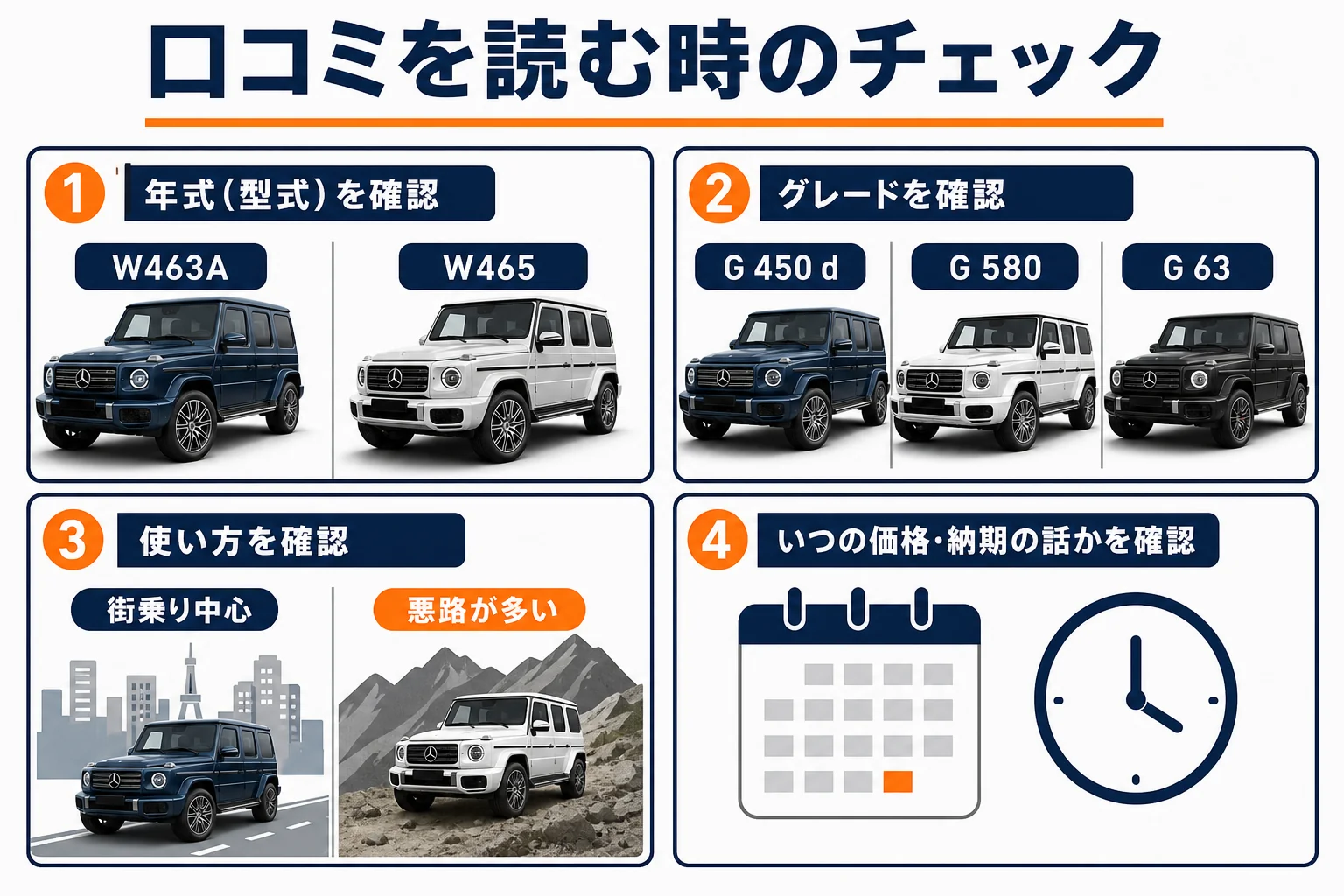 ベンツGクラスの口コミを読む時に見ておくポイントを示した図解