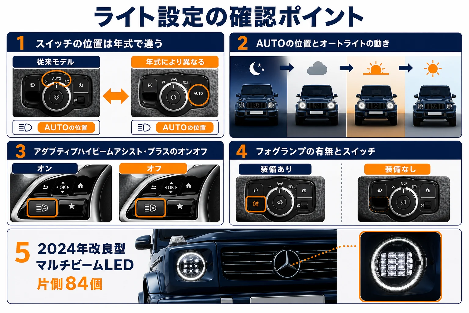 ゲレンデのライトの設定で確かめることを示した図解