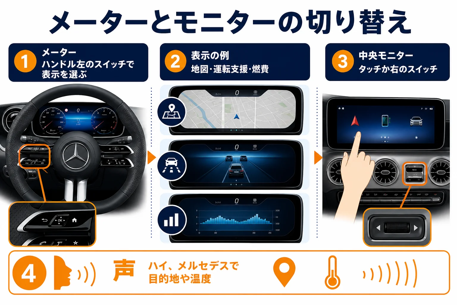 ベンツGクラスのメーター表示とモニターの切り替えの図解