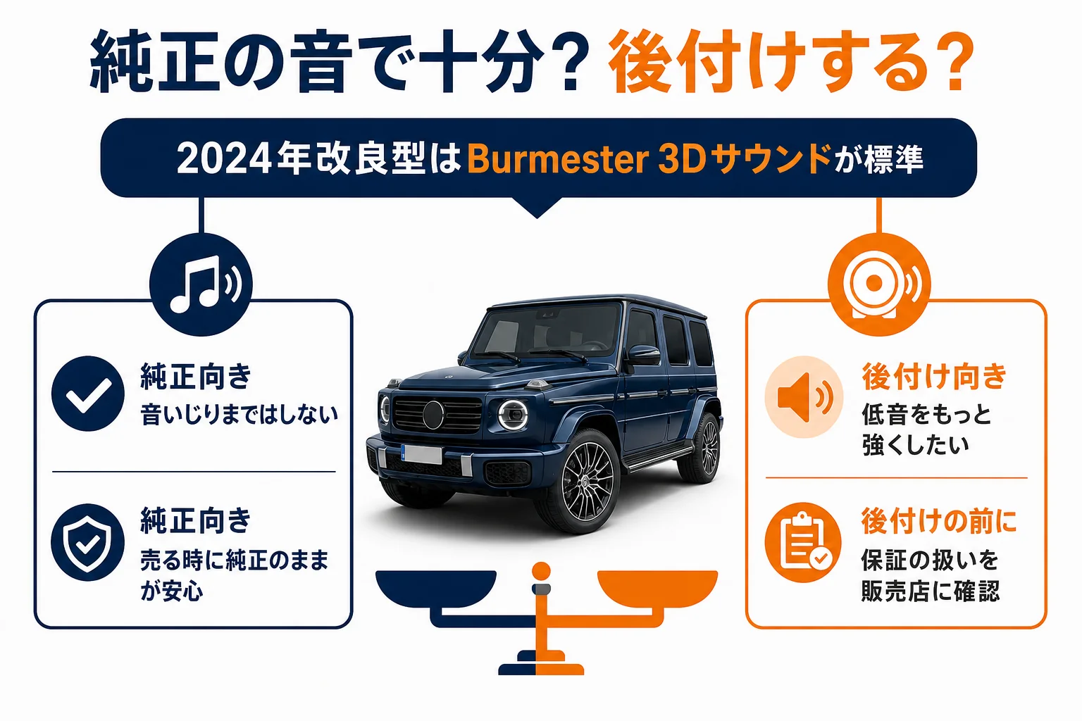 純正のBurmester 3Dサウンドで満足しやすい人と後付けを考える人を比べた図解