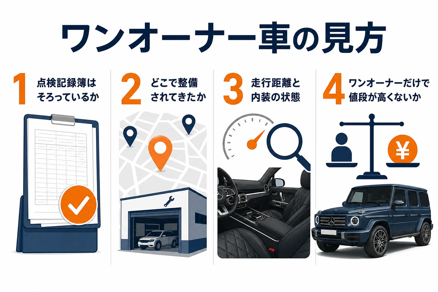 ゲレンデのワンオーナー車で確かめたいポイントを示した図解