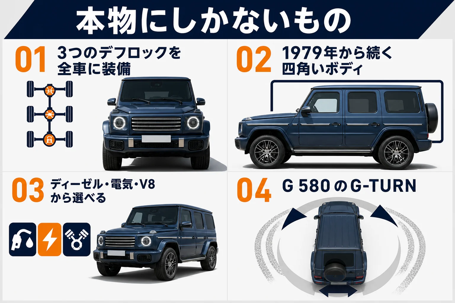 似てる車と本物のベンツGクラスの違いをまとめた図解