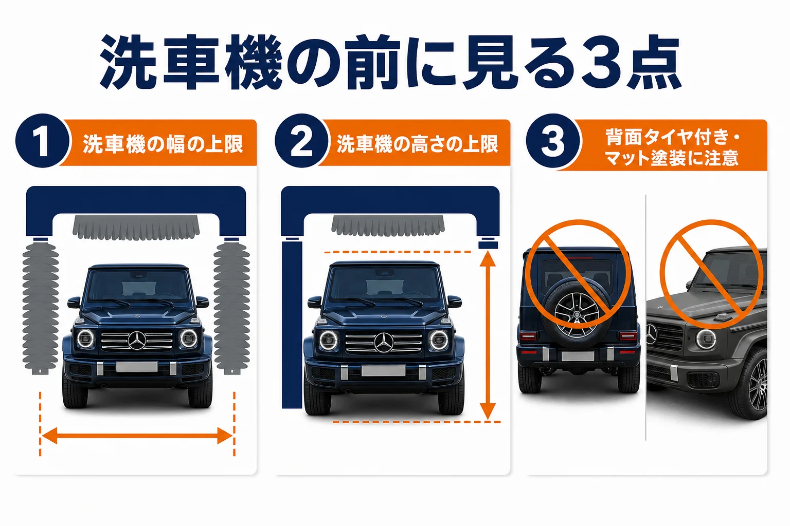Gクラスで洗車機を使う前に確かめたい3つの点の図