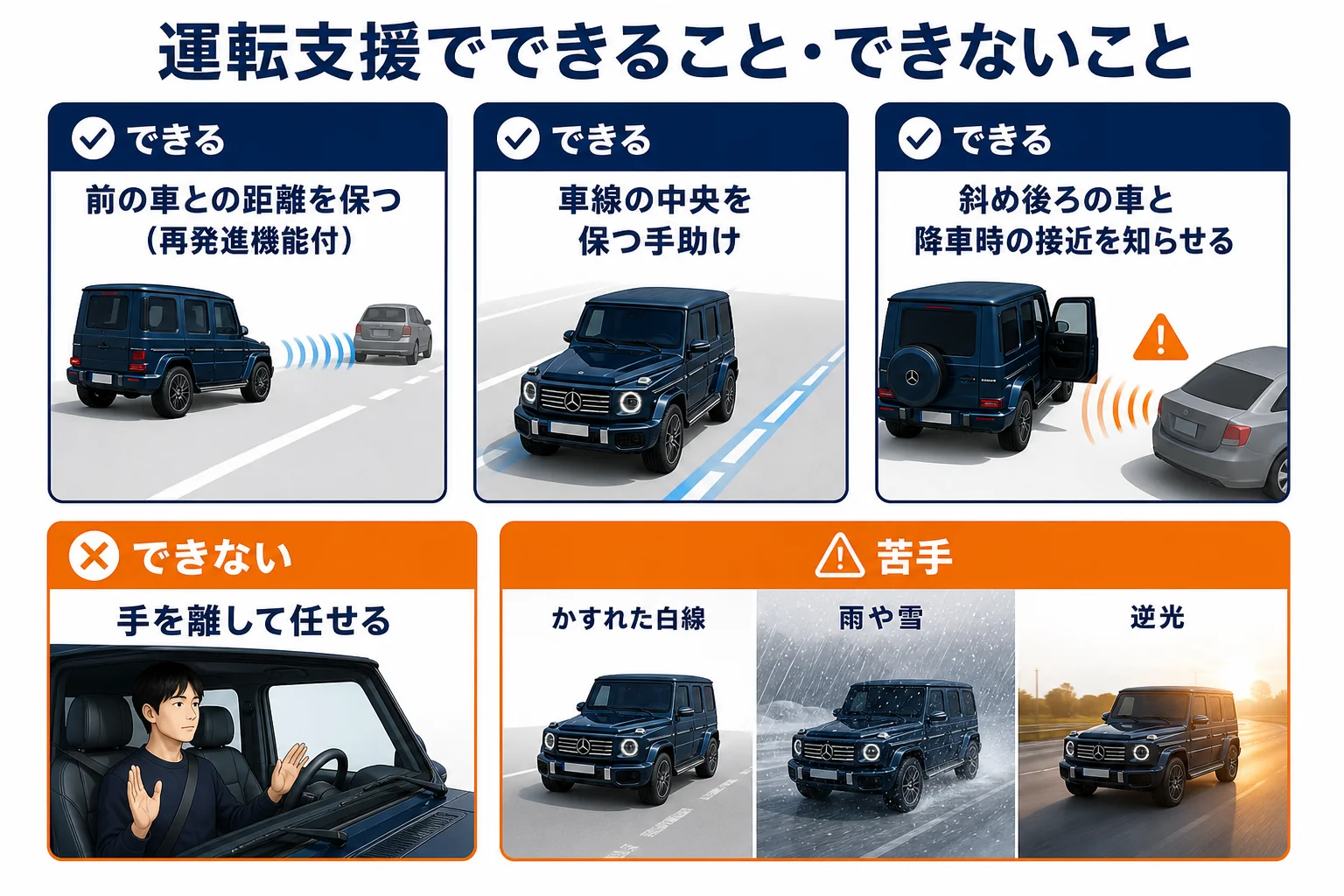 ベンツGクラスの運転支援でできることとできないことの図解