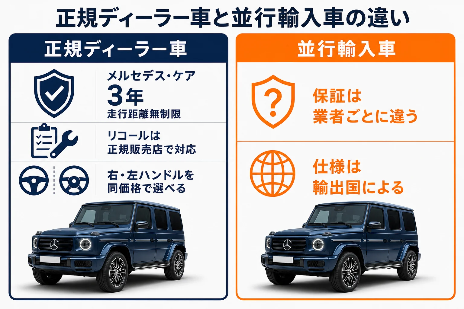 正規ディーラー車と並行輸入車の違いを比べた図解