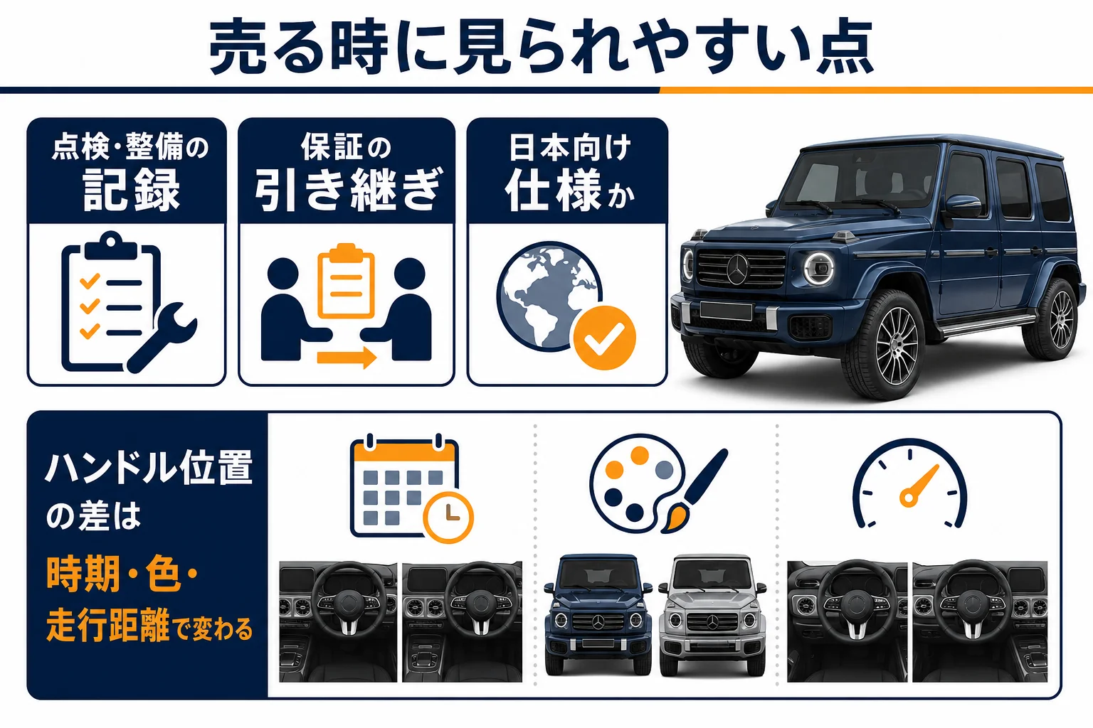 正規車と並行輸入車で売る時に見られやすい点の図解