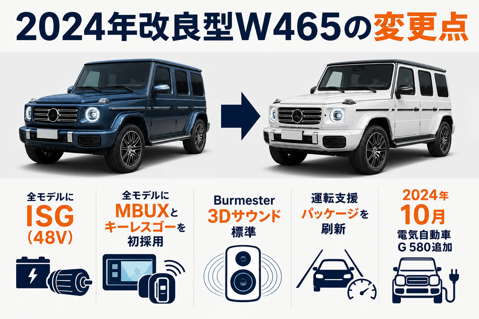 2024年改良型W465で変わった主なポイントをまとめた図解