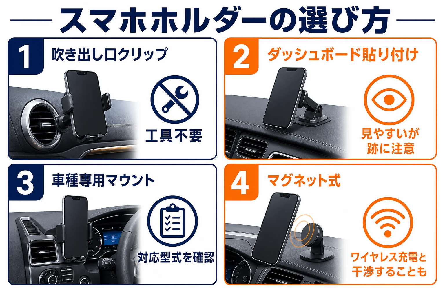 Gクラスのスマホホルダーを取り付け方式ごとに比べた図
