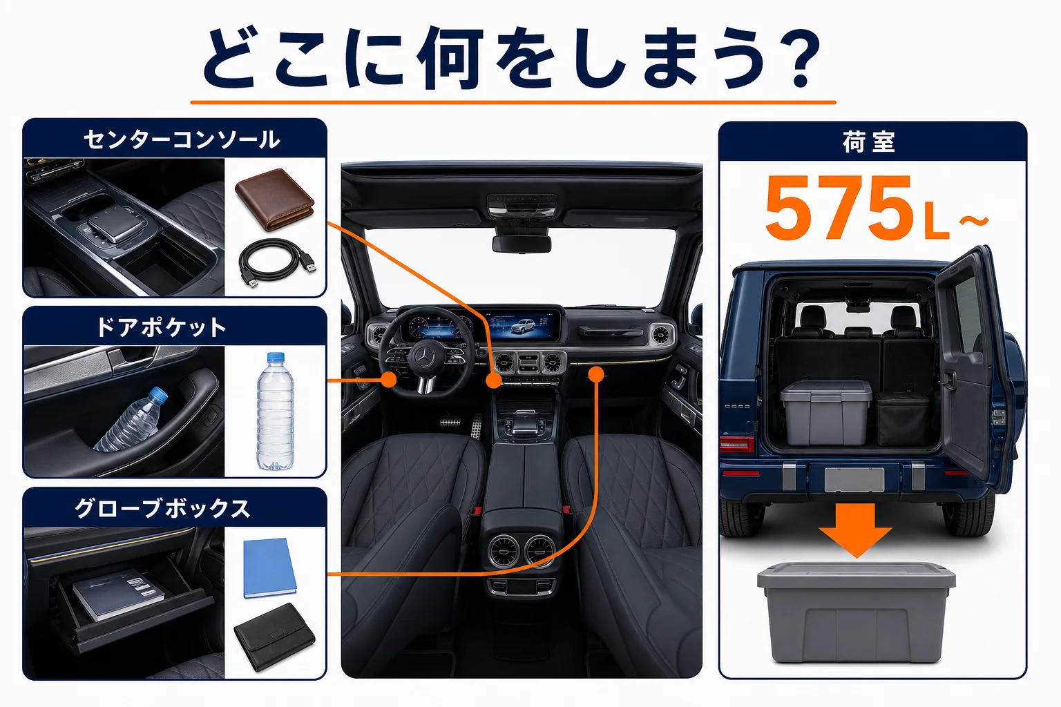 Gクラスの収納場所ごとに入れると便利な物をまとめた図