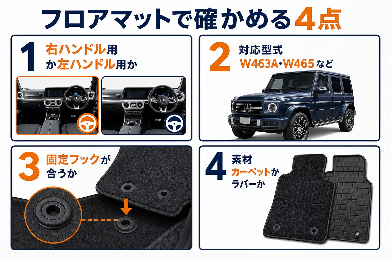 Gクラスのフロアマット選びで確かめる点をまとめた図