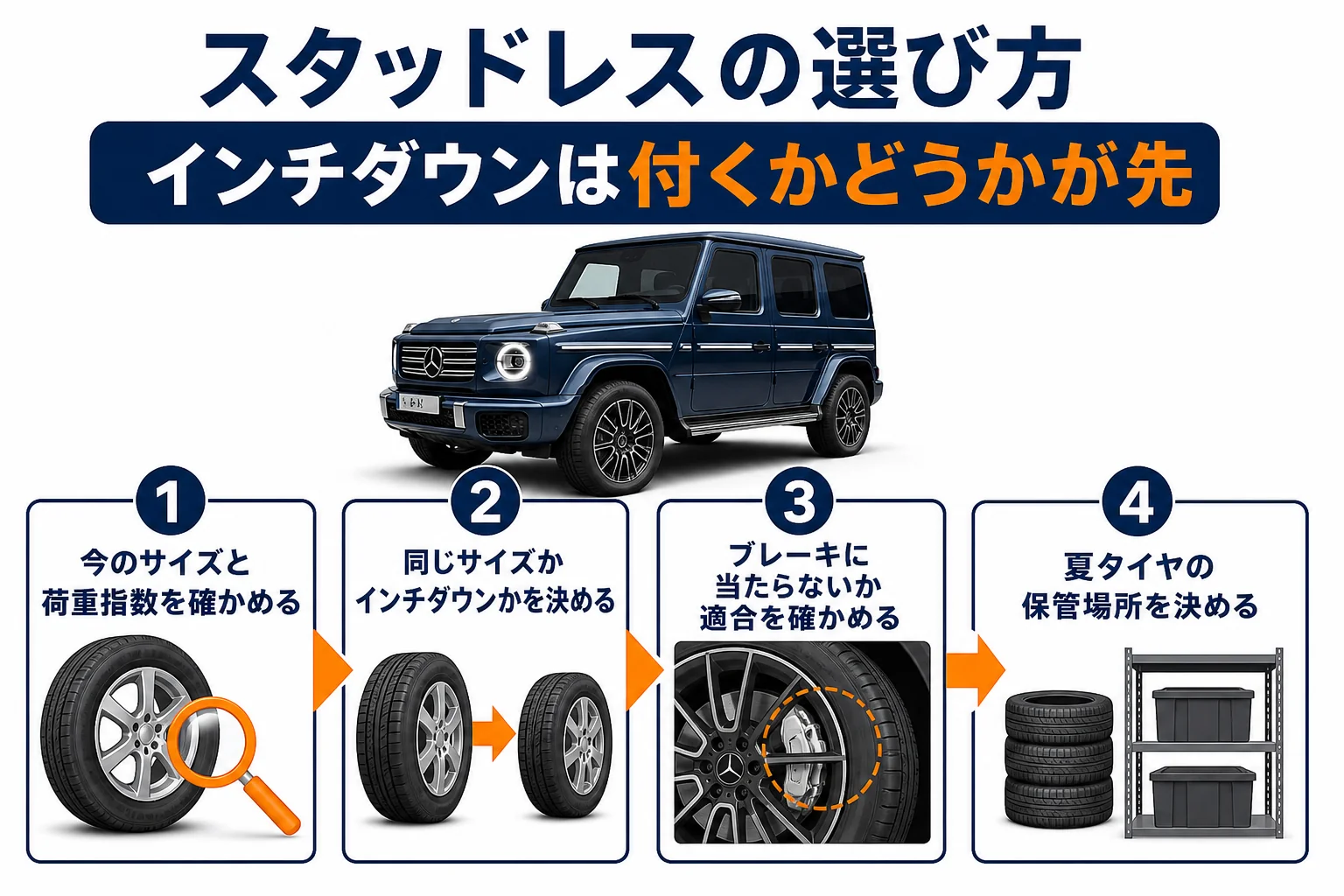 スタッドレスタイヤを選ぶ手順を示した図解