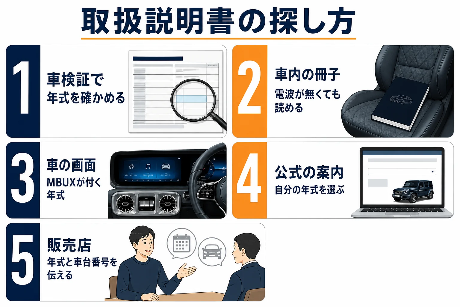 取扱説明書の探し方と読み方のコツを示した図解