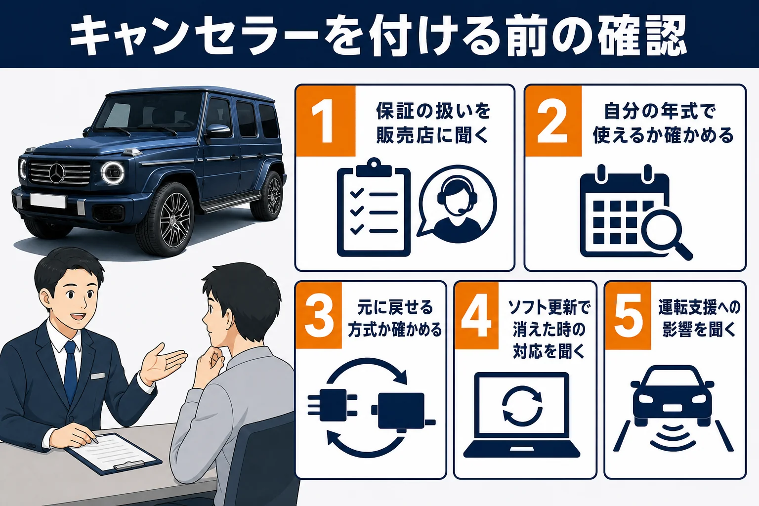 テレビキャンセラーを付ける前に確かめたい5つの項目の図解
