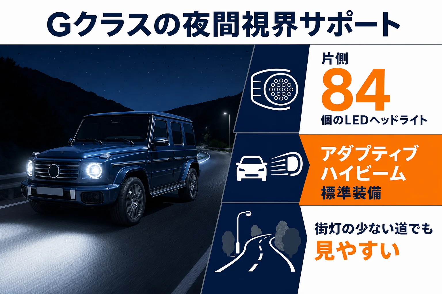 Gクラスの2024年改良型に搭載されたLEDヘッドライトとアダプティブハイビームの特徴をまとめた図解